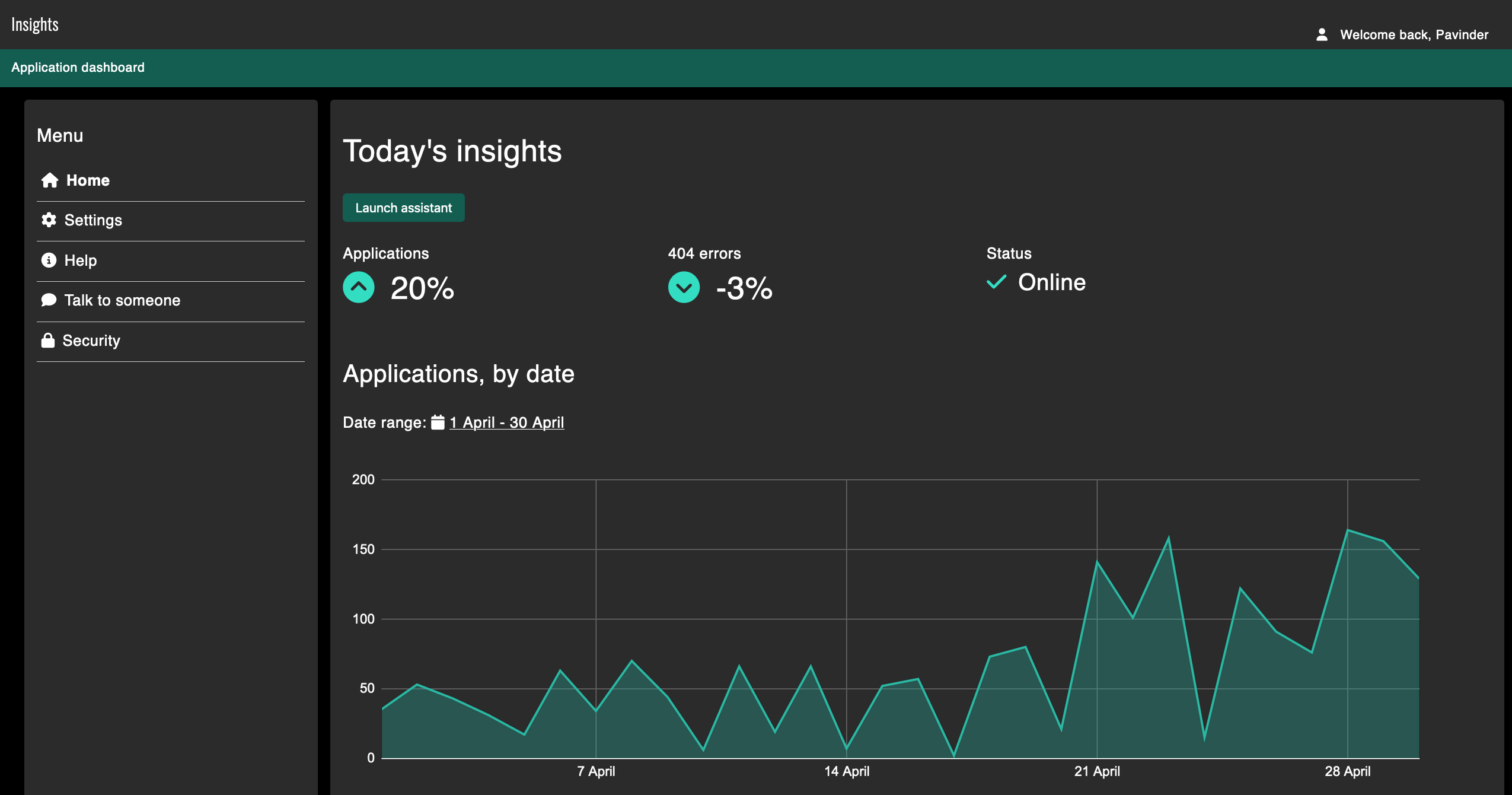 A dark web page showing data visualisations